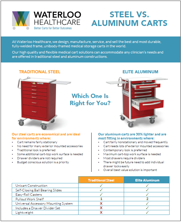 aluminum cs steel carts flyer